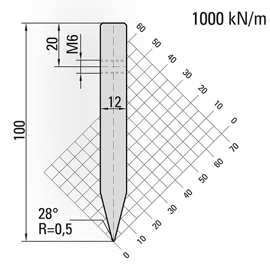 press brake blades for holder