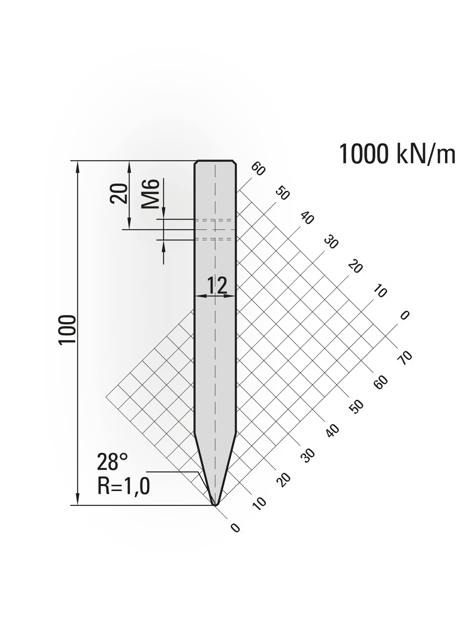 press brake blades for holder