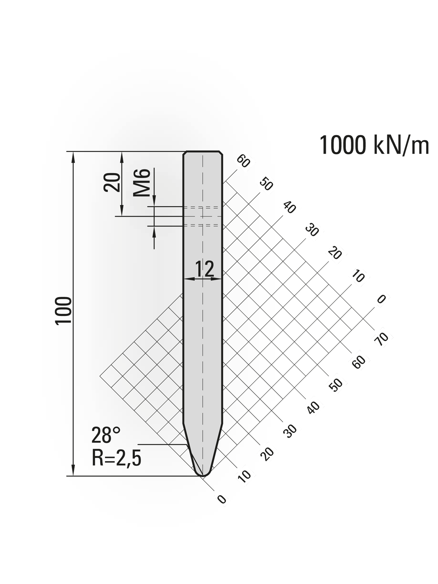press brake blades for holder